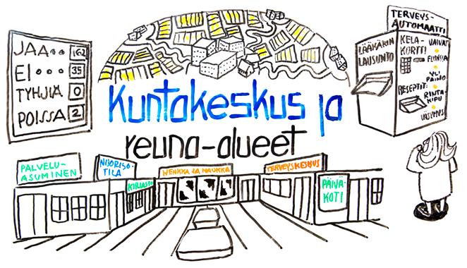 4.1 Kuntakeskus ja reuna-alueet Kuntakeskus ja reuna-alueet on tulevaisuuden kuntakuva, jossa väestön keskittymiselle on antauduttu ja kaupungistuminen hyväksytään.