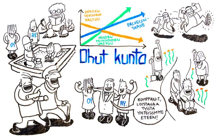 4.3 Ohut kunta Ohut kunta toistuu samanlaisena sekä pienten kuntien että keskikokoisten kuntien tulevaisuuden kuntakuvissa.