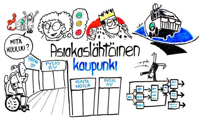 5.4 Asiakaslähtöinen kaupunki Asiakaslähtöinen kaupunki on pohjimmiltaan palvelujärjestelmä. Kaupungin ensisijainen tehtävä on toimia palvelujen järjestäjänä.