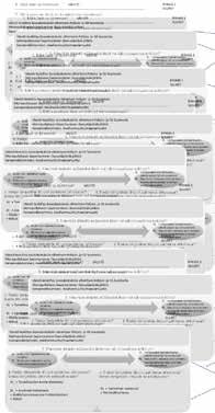 Talouskehitys Sääntely Työllisyys Teknologia Elinvoimapohja / Elinkelpoisuus Liikenne ja liikkuminen Ympäristö ja yhdyskuntarakenne Aktiivisuus Yhdyskuntaja aluerakenne Väestö Erityispiirteiden