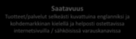 Kansainvälistymiskriteerit / Visit Finland Asiakaslähtöisyys Kohderyhmä määritelty ja tarpeet huomioitu Laatu Asiakastyytyväisyyden seuranta systemaattista ja laatua