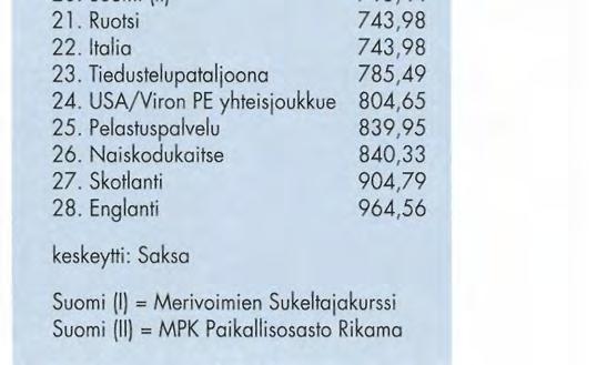 kahtena edellisenä vuonna kuvaaamani kuvat. Teekkarireserviläiset http://teres.tky.hut.