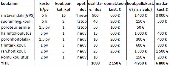 PY:n kustannusarvio suunnitelmat/laskelmat 1(3) 2009/Paliskuntain