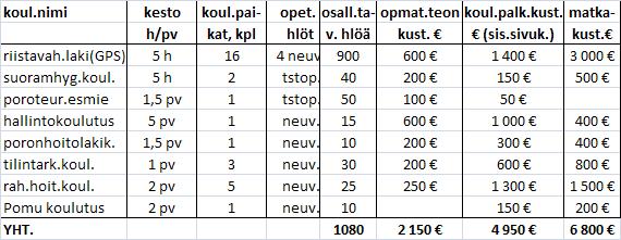 PY:n kustannusarvio suunnitelmat/laskelmat 1(3) 2009/Paliskuntain