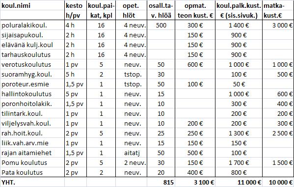 PY:n kustannusarvio suunnitelmat/laskelmat 2(3) 2010/Paliskuntain
