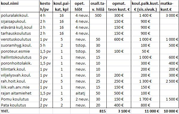 PY:n kustannusarvio suunnitelmat/laskelmat 2(3) 2010/Paliskuntain