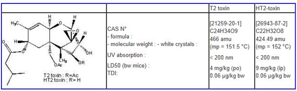13 Kuva 3. T-2 ja HT-2 toksiinien ero molekyylirakenteessa (15). Kaurasta on löydetty T-2 ja HT-2-toksiineja eniten verratessa muista viljoista mitattuihin T-2 ja HT-2 pitoisuuksiin.