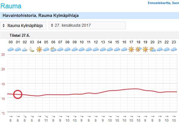 6 3.2 27.6.2017 Työtilanne Amazon imuruoppaaja aloitti pehmeiden sedimenttien imuruoppauksen sataman alueella toukokuun loppupuolella. Janneke aloitti lanaustyöt imuruoppausalueella 14.6. Viikolla 26 Amazone imuruoppasi kohteilla satama ja RK18 (Järviluodon länsipuolella).