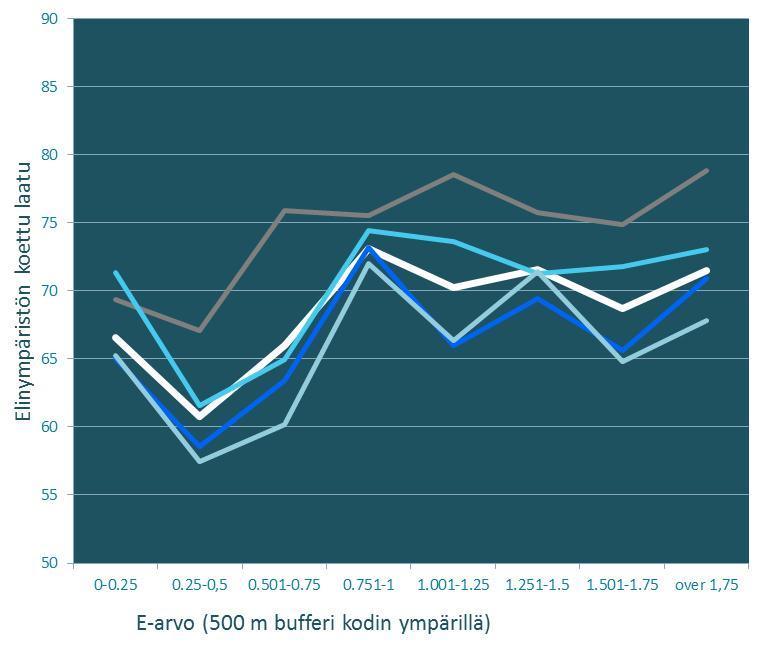 Aikaisemmat tutkimuksemme Kuuma-kunnista ja kuvassa vasemmalla esitetyt Bramleyn (2009) tulokset pienistä ja keskisuurista brittikaupungeista kertovat laskevilla käyrillä, että tiiviyden kasvu näillä