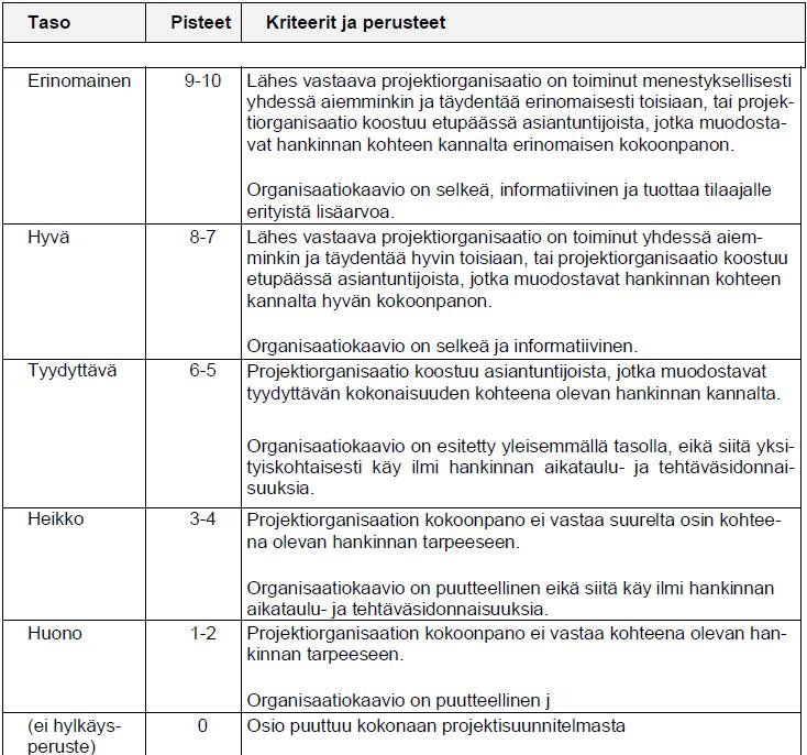 Laadunarviointi;