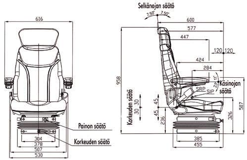 säädettävät kyynärnojat Varaosat T0930C Käsinoja T092A Kompressorin käyttökytkin T093B Kompressori 2 V T0932B Kompressori 24 V