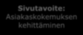 Henkilöstökokemuksen