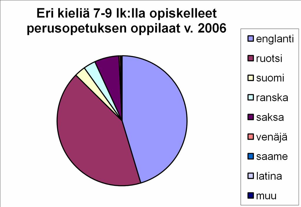 8 Osaamisen ja