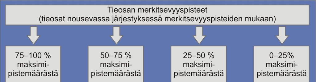 4 Merkitsevyysluokitus Päätettyjen merkitsevyysluokkien, niiden pisteiden ja painoarvojen perusteella kullekin tieosuudelle on laskettu merkitsevyyspisteiden summa.