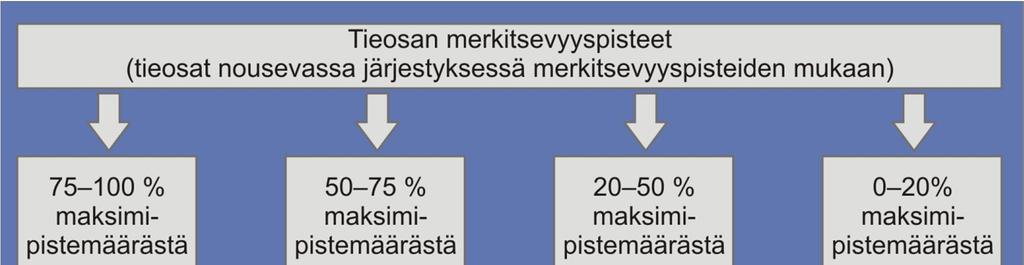 4.2 Keskivilkas tieverkko Keskivilkkaan tieverkon osalta merkitsevyysluokkaan 1 kuuluvat ne tieosat, joiden merkitsevyyspisteet ovat vähintään 75 prosenttia maksimipistemäärästä.