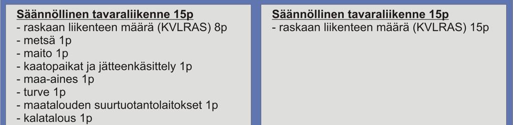 Keskivilkas tieverkko kokoaa alemman tieverkon liikenteen ja välittää liikennettä edelleen kuntien keskustoihin ja päätieverkolle.