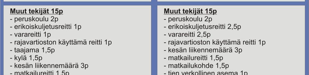 yhtä kriittinen kuin vähäliikenteisellä tieverkolla. Kuva 3. Merkitsevyysluokituksen pääluokat ja yksittäiset merkitsevyystekijät.