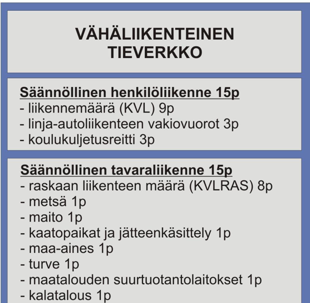 Keskivilkkaan tieverkon merkitsevyysluokitus on samansuuntainen kuin vähäliikenteisen verkon sillä erotuksella, että osaa vähäliikenteisen tieverkon merkitsevyystekijöistä ei huomioida