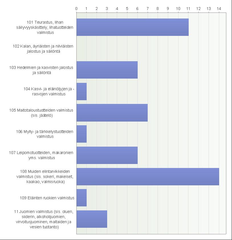 ETL:n kannattavuuskysely Selvitti kannattavuuden ja myynnin kehittymistä vuonna 2017 ja odotuksia vuodelle 2018.