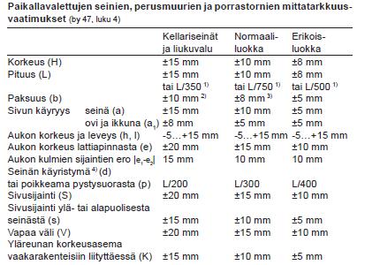 tarkastetaan yhdessä työntekijöiden kanssa, joilloin laatuvaatimuksiin päästään.