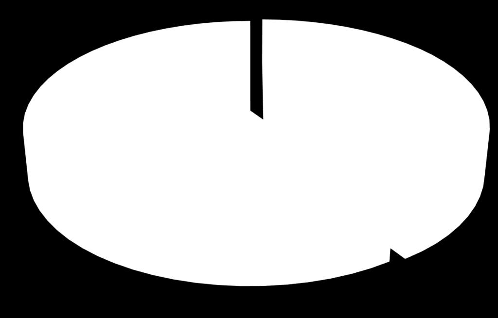 myöntövaltuuden jakautuminen Yritystuet 10287 891,15 59 %