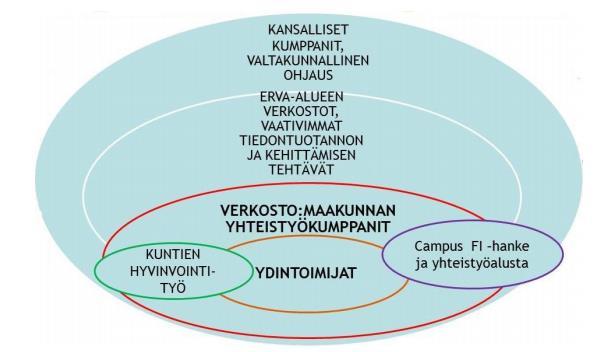 51 siaali- ja terveysalalla, sekä Jyväskylän Ammattiopistolla ja Pohjoisen Keski- Suomen Ammattiopistolla koulutetaan uusia ammattilaisia.