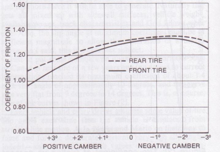 17 Tästä johtuen negatiivinen camber vakauttaa suoraan ajaessa ja pyrkii suoristamaan ohjausta kaartotilanteen jälkeen. (Mauno 2002, 7-8.