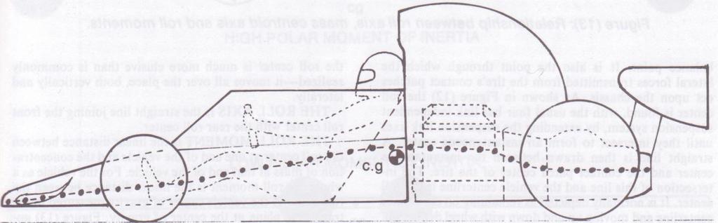 30 Kuvio 13. Painopiste ja sen pituussuuntainen akseli (Smith 1978, 29). Tutkittavassa kilpa-autossa painopiste oli odotetusti matalalla.