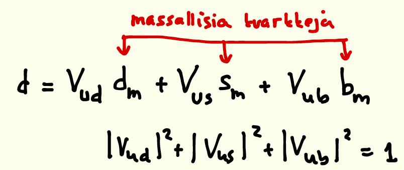 Kvarkkien sekoittuminen Kvarkkeja on kvanttilukujensa puolesta kolme samanlaista paria: (u,d), (c,s) ja (t,b). Luonnossa nämä parit ovat sekoittuneet toisiinsa.