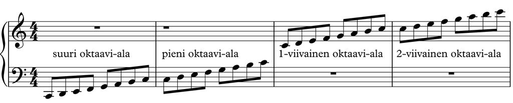 25 1-viivainen C Suuri A Kuvio 23. Oktaavi-alat (Erkki Koivisto 2012). Kvinttejä, kvartteja ja oktaaveja voi soittaa hyvinkin matalalta, mutta esim.