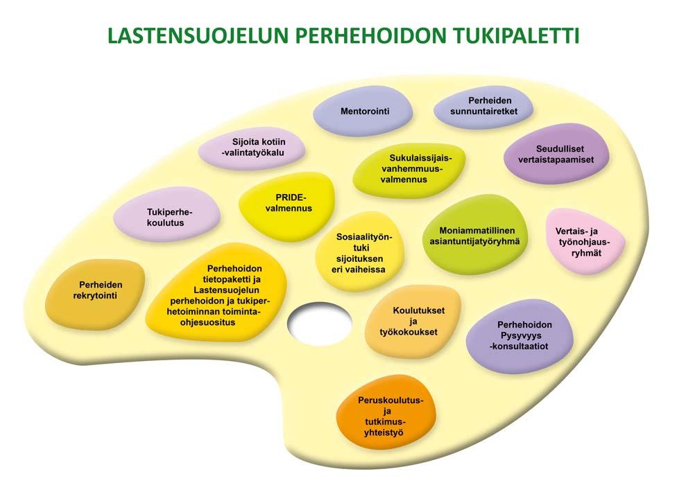 37/38 Kuva 2 Lasten ja nuorten perhehoidon tukipaletti 12 SALASSAPITO JA VAITIOLOVELVOLLISUUS SOSIAALIHUOLLOSSA Laki sosiaalihuollon asiakkaan asemasta ja oikeuksista (812/00) Asiakirjasalaisuus 14 :