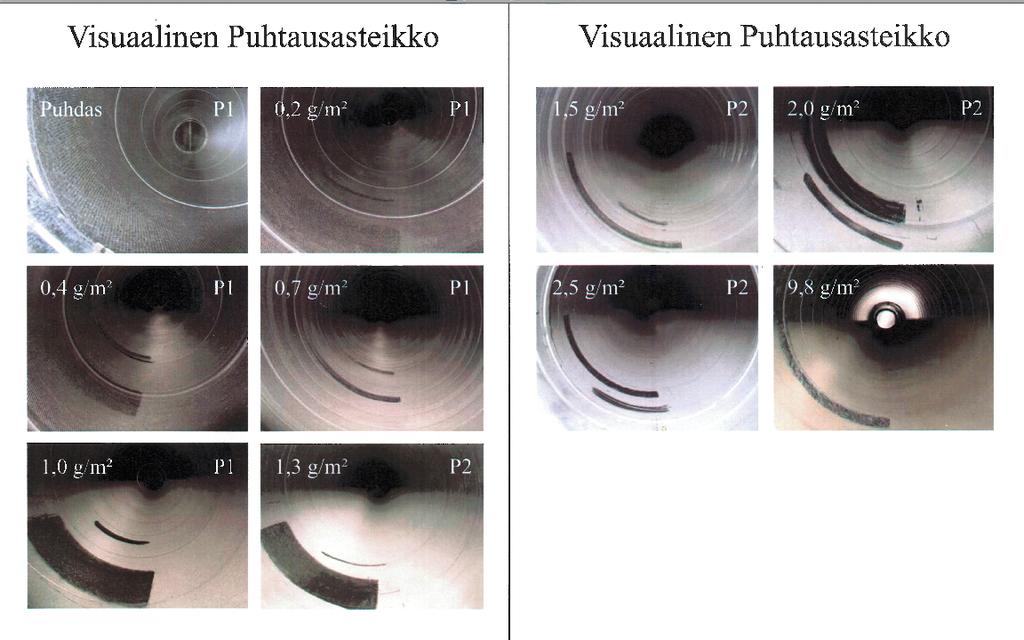 puhtausasteikossa on 12 kuvaa, joihin kaikkiin on määritetty oma pölypitoisuus.