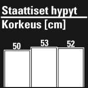 Testitulokset Testin jälkeen näytetään kaikkien kolmen hypyn tulokset. KEVENNETTY HYPPY Kevennetty hyppytesti mittaa räjähtävää voimaa. Testi aloitetaan seisomalla suorassa.