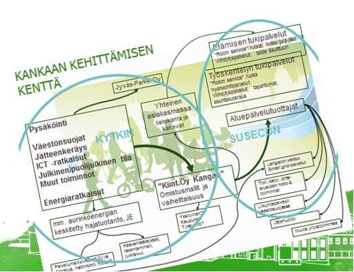 työpaikkaympäristö ja uusien työpaikkojen synnyttäminen kaupunkirakenteen avulla