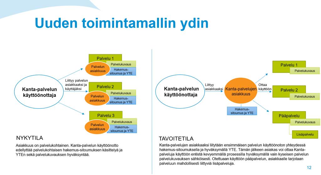 Hanna Hautaniemi, Kela 20.9.