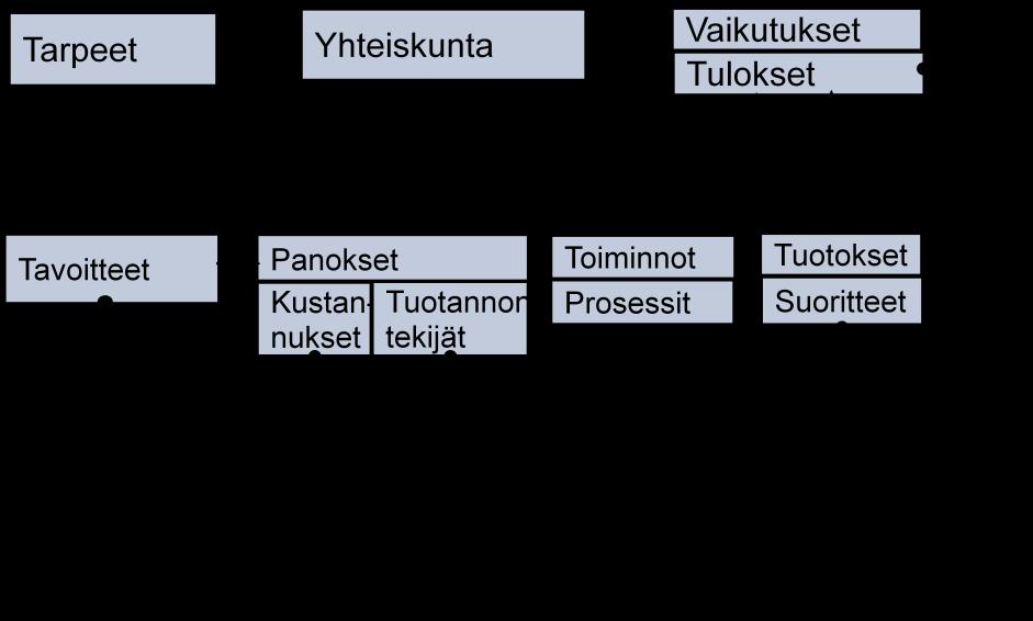 2 (11) Kuvio 1.