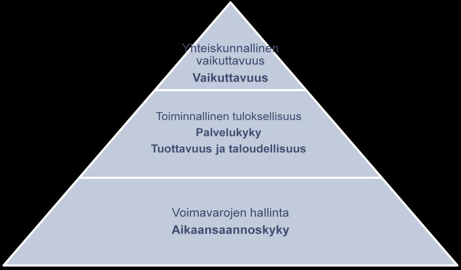 3 (11) kaspalvelun onnistumista. Asiakkaina voivat olla arvioitavasta toiminnosta riippuen kansalaiset tai hallinnon sisäiset organisaatiot.