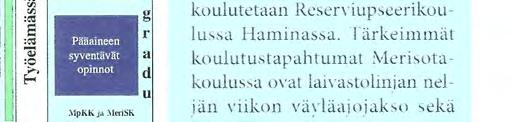 Periaatteena säilyy, että umpiperiä ei ole! Tutkinnon uudistustyössä on korostettu aidosti akateemisen opetussuunnitelman laatimista.