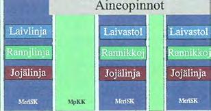 Meriupseerin tarvitsemat käytännön taidot tullaan opettamaan jatkossakin.