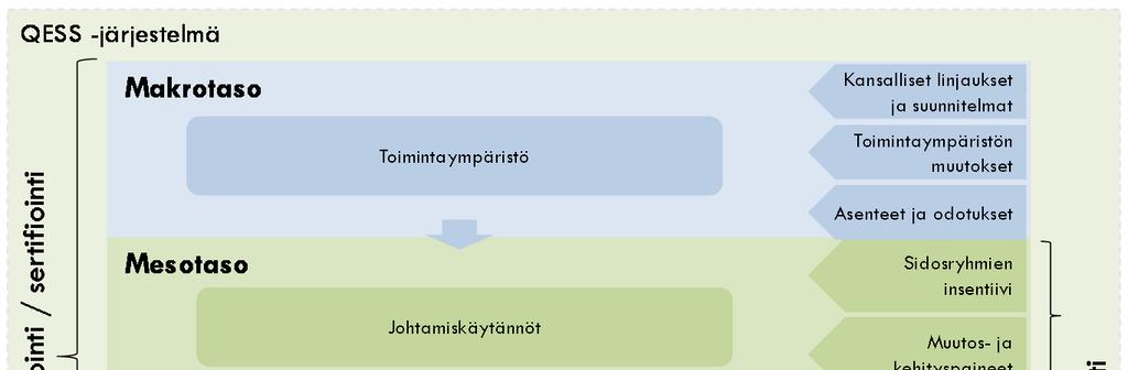 6. Työkaluja potilasturvallisuuden johtamisen tueksi Kuva 8.