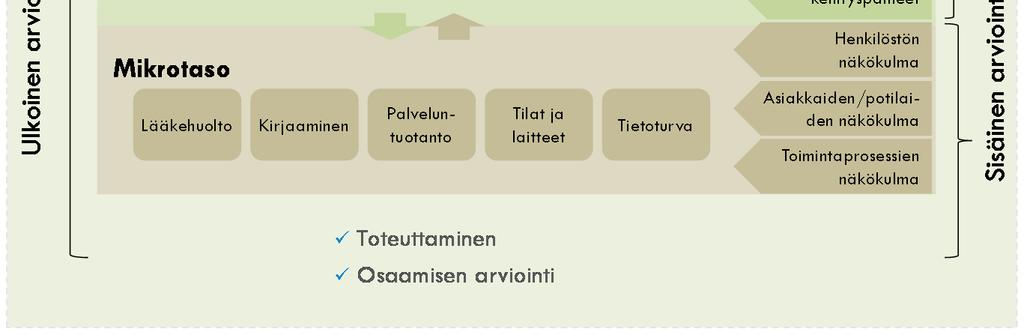 (QESS = Quality, Environment, Safety, Security on NHG Auditin kehittämä sähköinen arviointialusta.