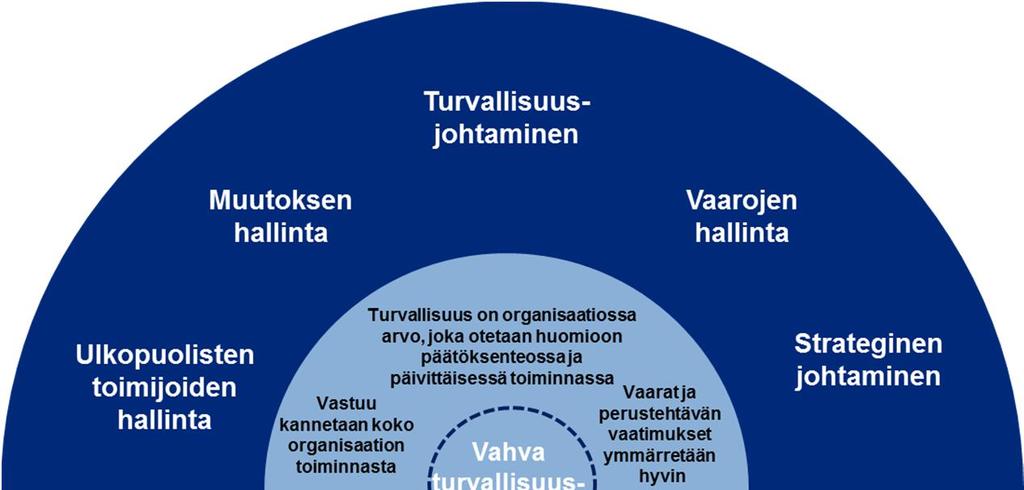 6. Työkaluja potilasturvallisuuden johtamisen tueksi Kuva 9.
