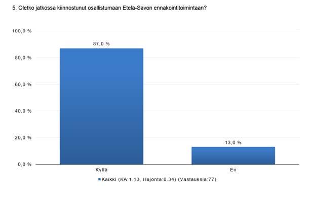 Kyselyn perusteella ennakointitiedolle, ennakointiosaamiselle sekä ennakoinnin nykyistä vahvemmalle toimijaverkostolle on maakunnassa vahvaa kysyntää.