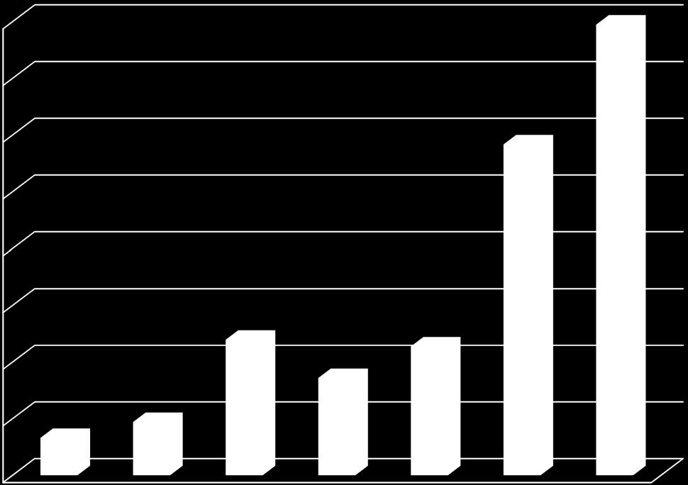 Rinnakkaistallennusten määrän kehitys 2010-2016 4000 3500 3000 2500