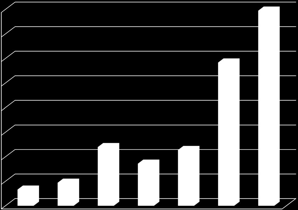 Rinnakkaistallennusten määrän kehitys 2010-2016 4000 3500 3000 2500