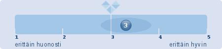 Mitä organisaatiota / tahoa edustat? 2.