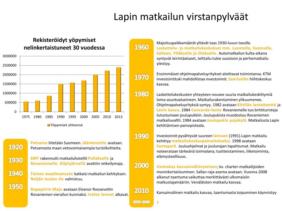 Lähde: Lapin matkailun