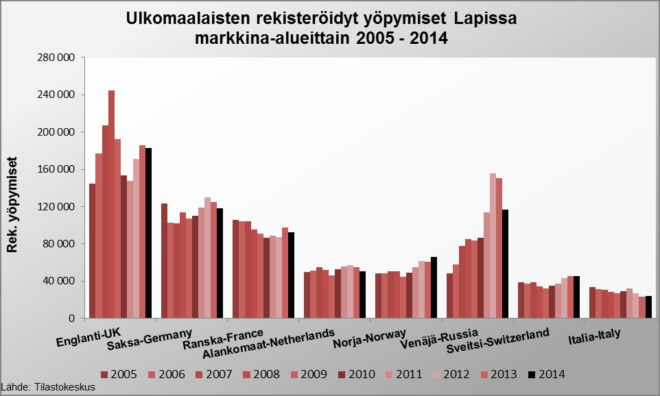 Lappi on vetovoimainen useilla markkinaalueilla, nopeimmin kasvaa Kiina