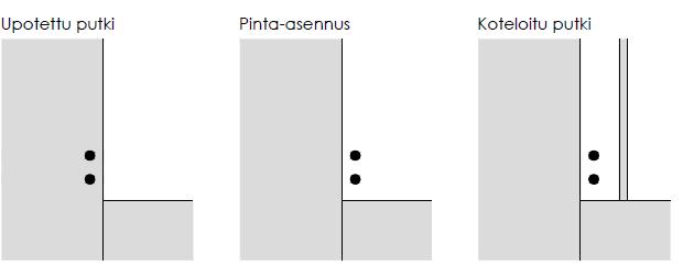 30 temperierung-termissä. Kohdennettu seinälämmitys voisi kuitenkin olla menetelmää kuvaavin suomenkielinen termi.