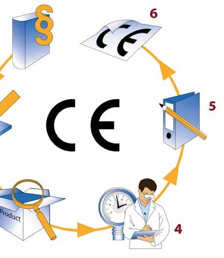 11 Kiinnitä CE-merkintä laitteeseen ja tee EU-vaatimustenmukaisuusvakuutus CE-merkinnän kiinnittää sähkölaitteeseen valmistaja tai tämän valtuuttama edustaja.